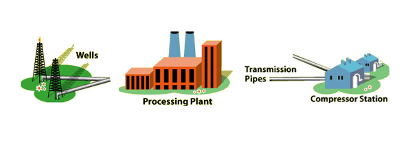 Travels of Natural Gas Transmission Pipes